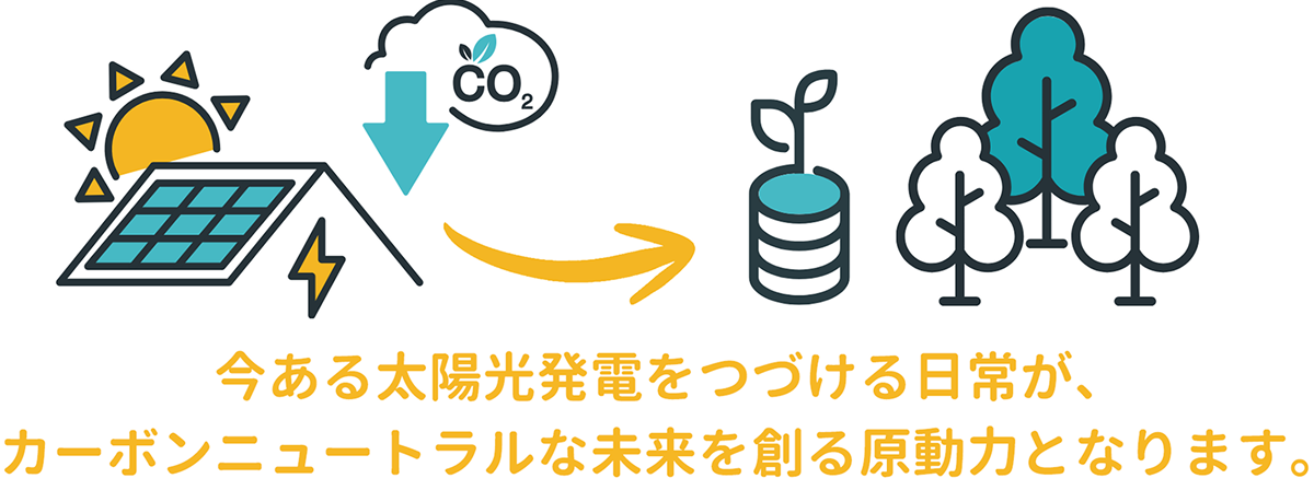 今ある太陽光発電をつづける日常が、カーボンニュートラルな未来を創る原動力となります。