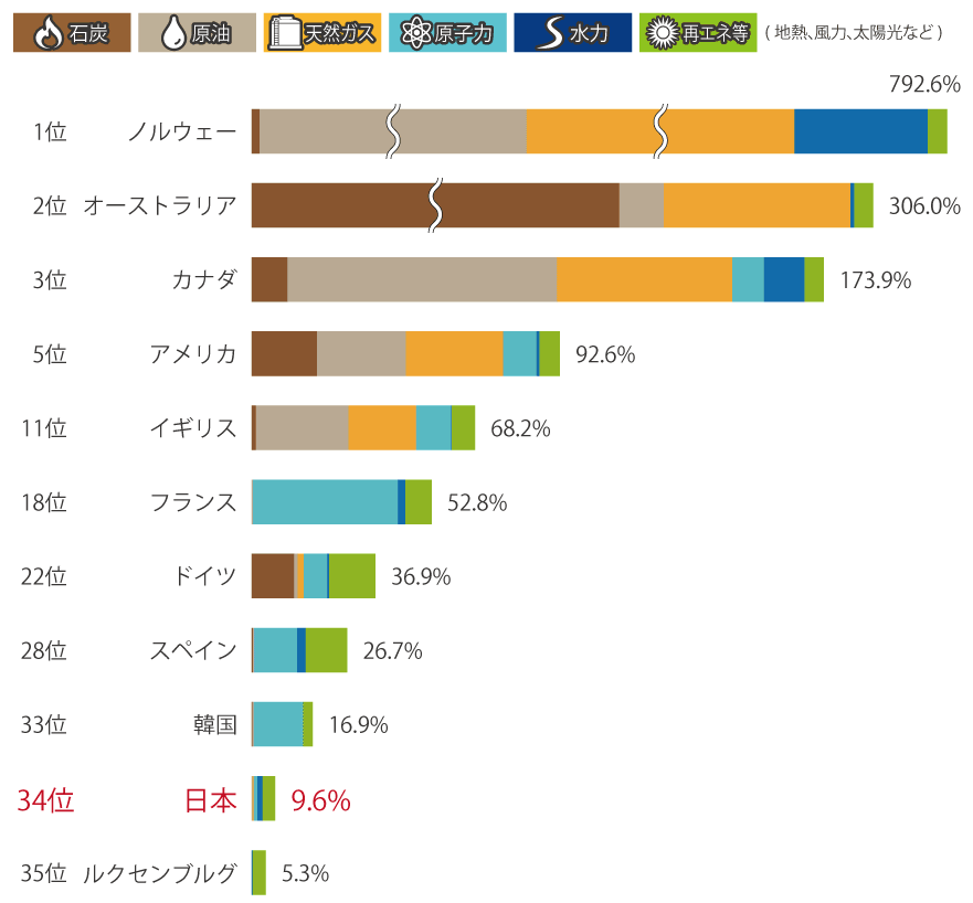 金 意味 賦課